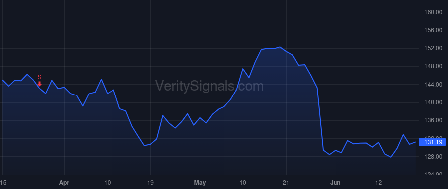 A price after insider trade by Gonsalves Rodney