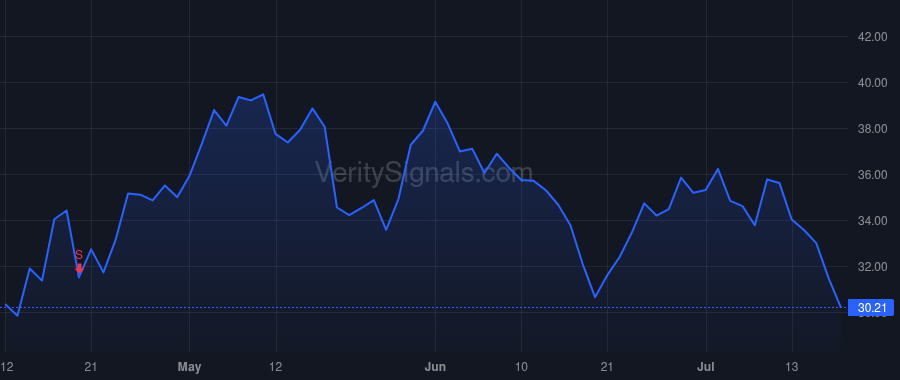 AA price after insider trade by Harvey Roy Christopher