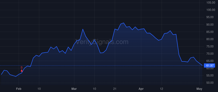 AA price after insider trade by Kahrs Benjamin D