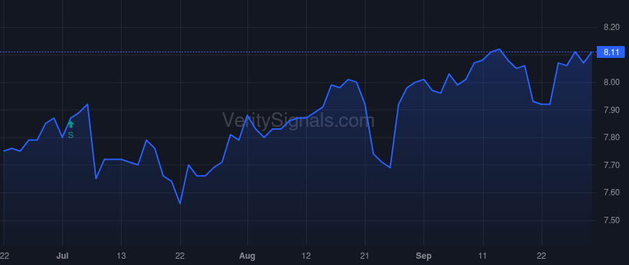 AAACX price after insider trade by Bosch Anthony R.