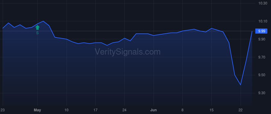 AACQ price after insider trade by Drucker Charles