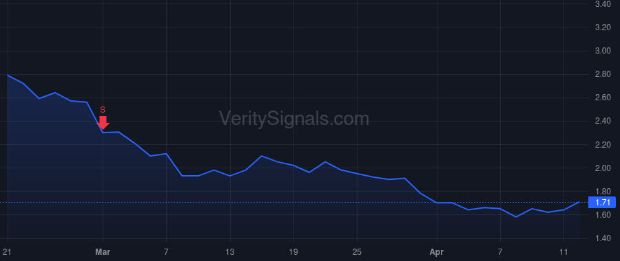 AADI price after insider trade by Lennon David James