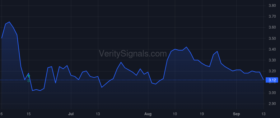 AAIC price after insider trade by TONKEL J ROCK JR