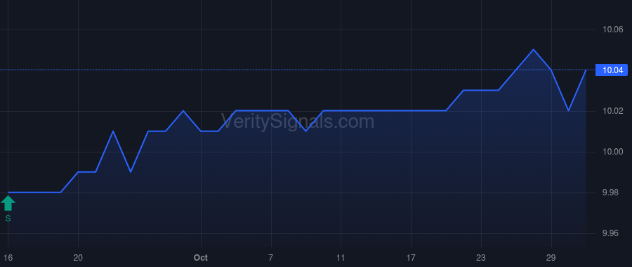 AAM price after insider trade by Sun Qing Bill