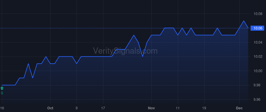 AAM price after insider trade by Sun Qing Bill