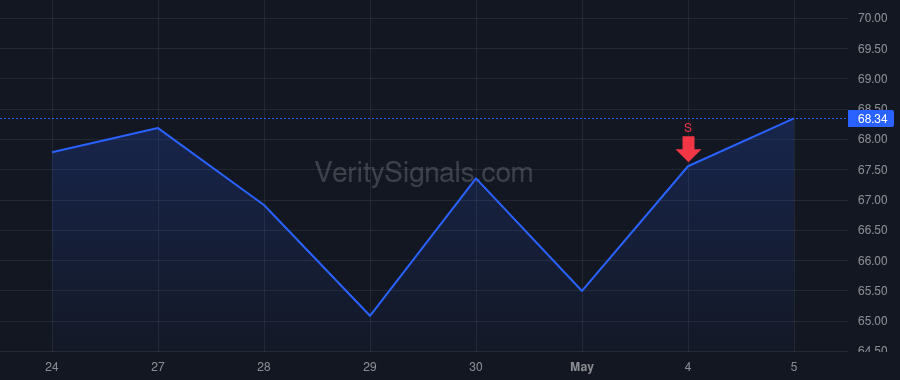 AAMI price after insider trade by Hart Richard Jonathan