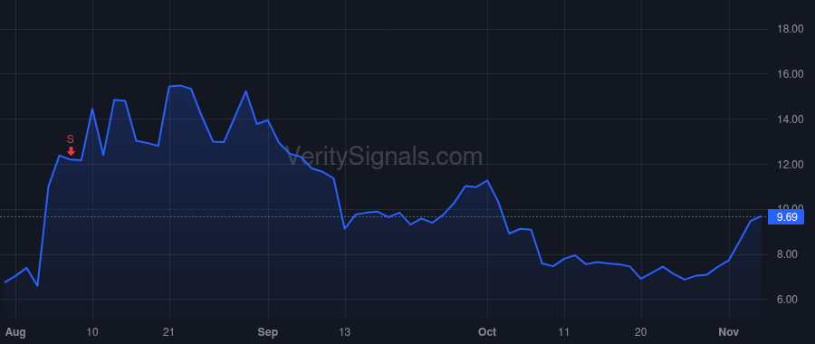 AAOI price after insider trade by Murry Stefan J.