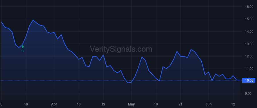 AAOI price after insider trade by Lin Chih-Hsiang (Thompson)