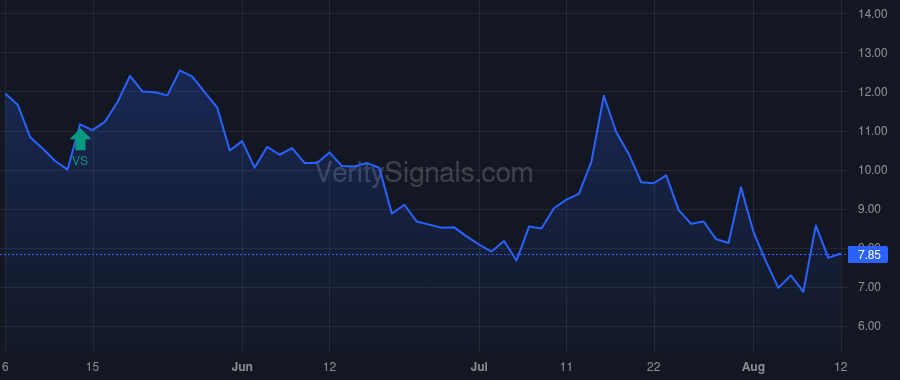 AAOI price after insider trade by Yeh William H