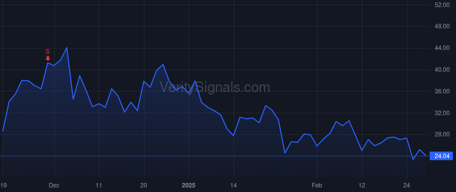 AAOI price after insider trade by Chang Hung-Lun (Fred)