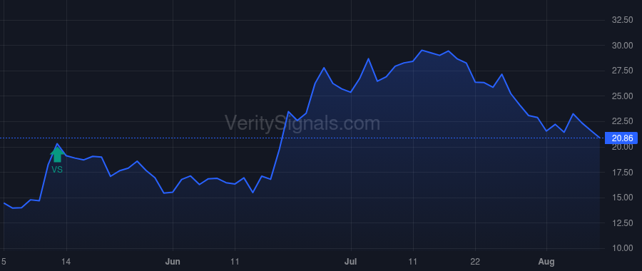 AAOI price after insider trade by Lin Chih-Hsiang (Thompson)