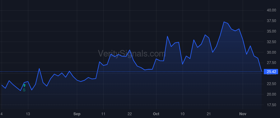 AAOI price after insider trade by Lin Chih-Hsiang (Thompson)