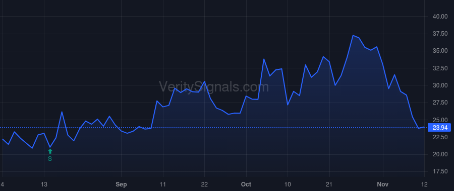 AAOI price after insider trade by Yeh William H