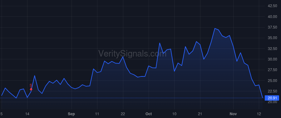 AAOI price after insider trade by Chang Hung-Lun (Fred)