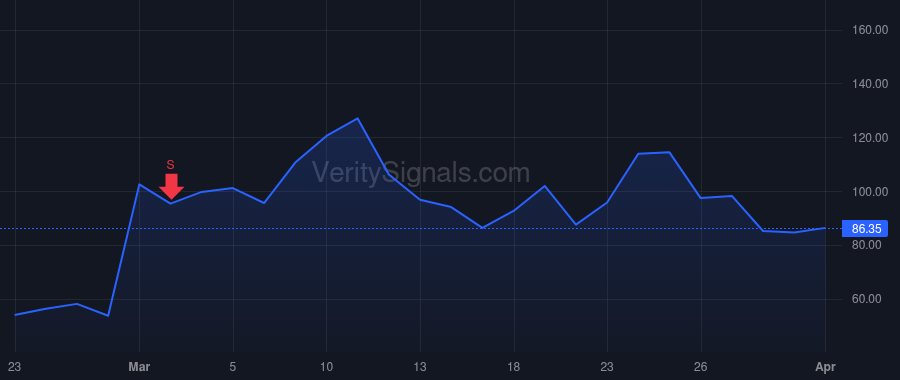 AAOI price after insider trade by Loboa Elizabeth G