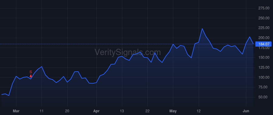 AAOI price after insider trade by DeLaney Cynthia