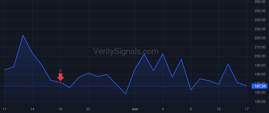 AAOI price after insider trade by Lin Chih-Hsiang (Thompson)