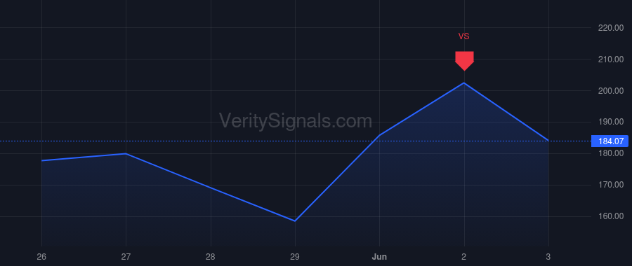 AAOI price after insider trade by Chen Min-Chu (Mike)