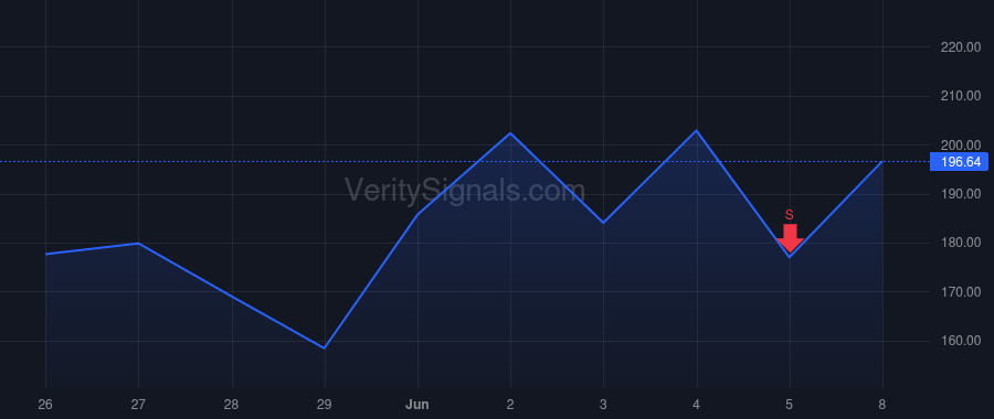 AAOI price after insider trade by Chang Hung-Lun (Fred)