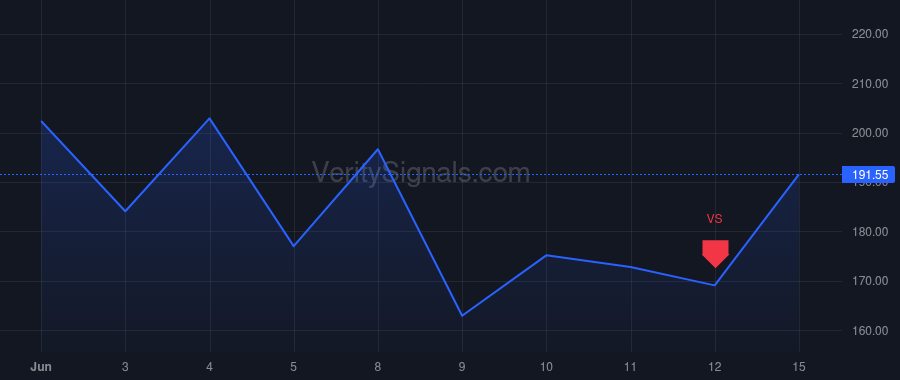 AAOI price after insider trade by Kuo David C