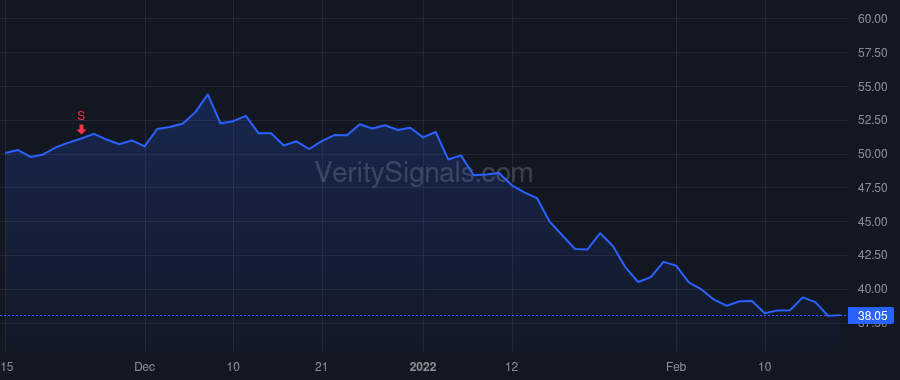 AAON price after insider trade by Fields Gary D