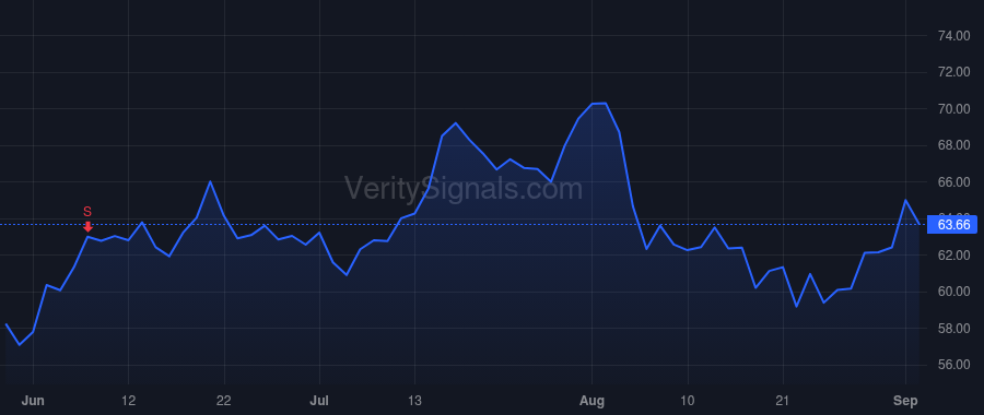 AAON price after insider trade by Fields Gary D