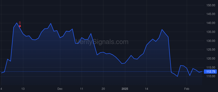 AAON price after insider trade by Fields Gary D