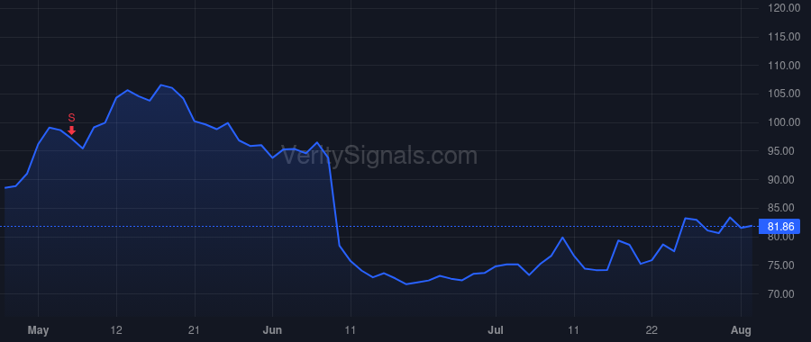 AAON price after insider trade by Fields Gary D
