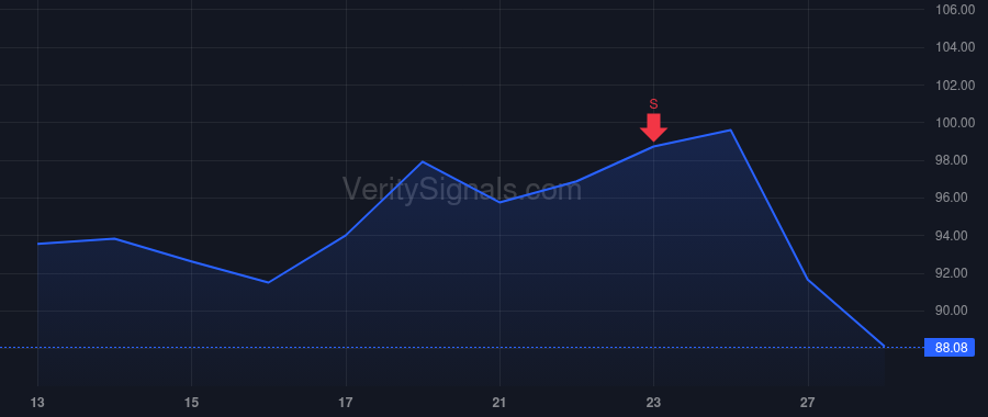 AAON price after insider trade by Thompson Rebecca