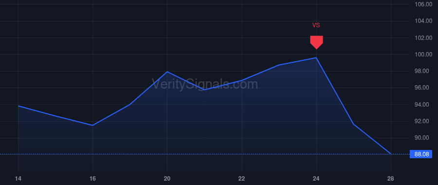 AAON price after insider trade by Thompson Rebecca