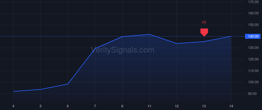 AAON price after insider trade by Tobolski Matthew Joseph
