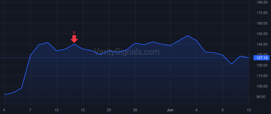 AAON price after insider trade by Fields Gary D