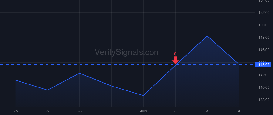 AAON price after insider trade by Thompson Rebecca