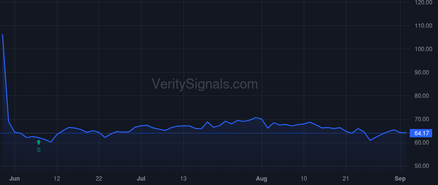 AAP price after insider trade by Jones Jeffrey J II