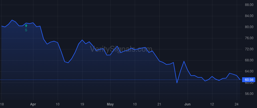 AAP price after insider trade by Windom Brent
