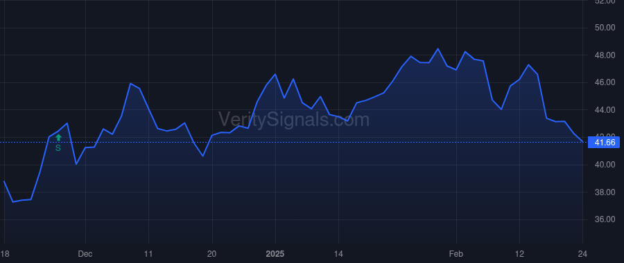 AAP price after insider trade by Seboldt Thomas W
