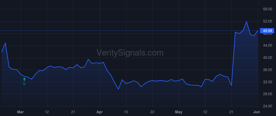 AAP price after insider trade by OKelly Shane M