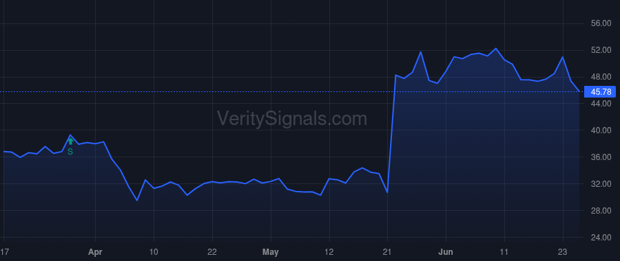AAP price after insider trade by LEE EUGENE I JR