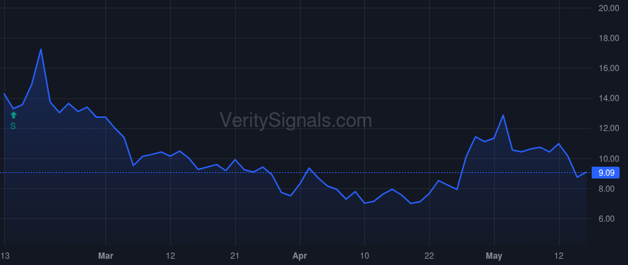 AARD price after insider trade by Lee Tien-Li