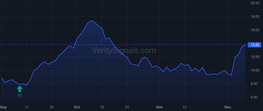 AARD price after insider trade by Lee Tien-Li