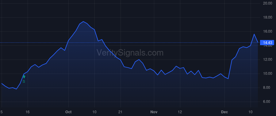 AARD price after insider trade by Lee Tien-Li