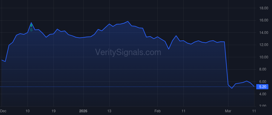 AARD price after insider trade by Lee Tien-Li