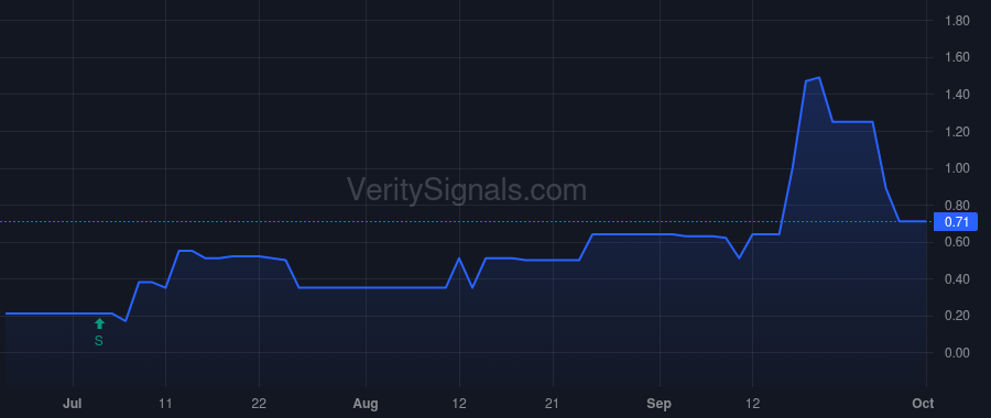 AASP price after insider trade by Boreta John Anthony