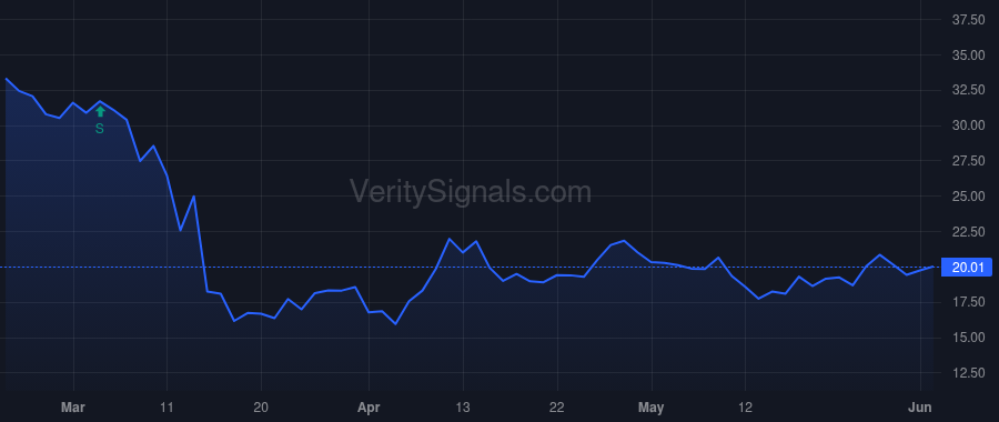 AAT price after insider trade by RADY ERNEST S
