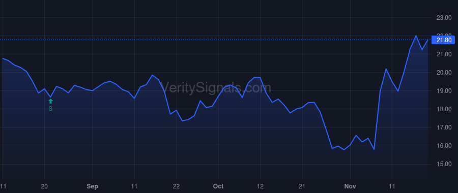 AAT price after insider trade by RADY ERNEST S