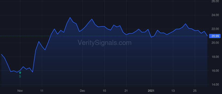 AAT price after insider trade by RADY ERNEST S