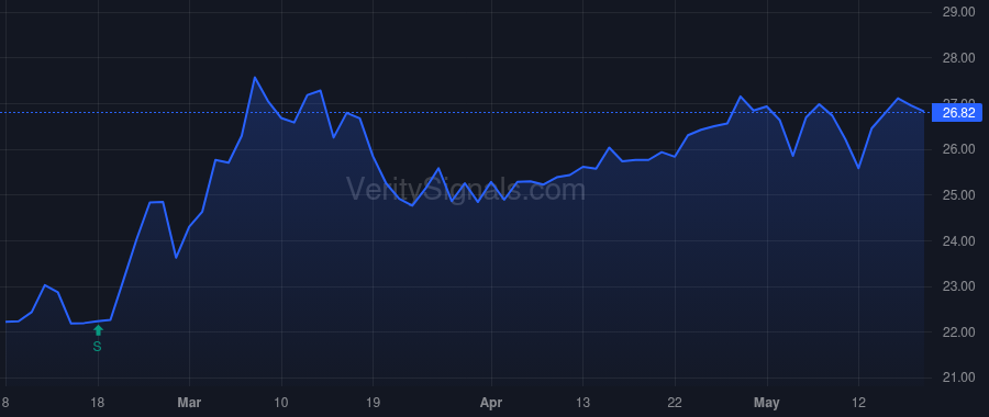 AAT price after insider trade by RADY ERNEST S