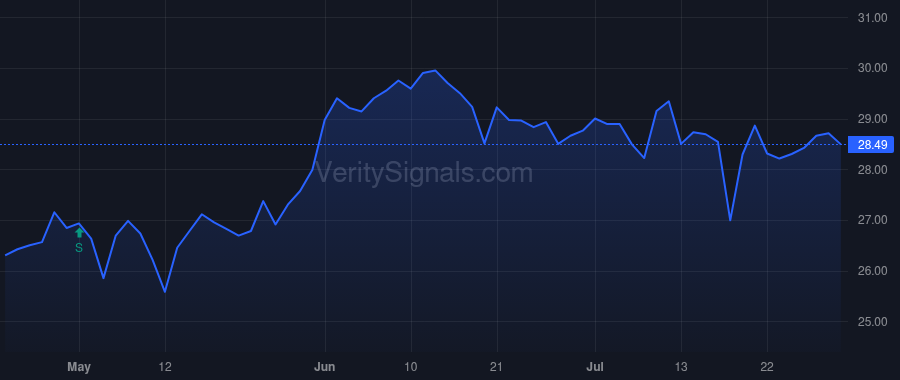 AAT price after insider trade by RADY ERNEST S