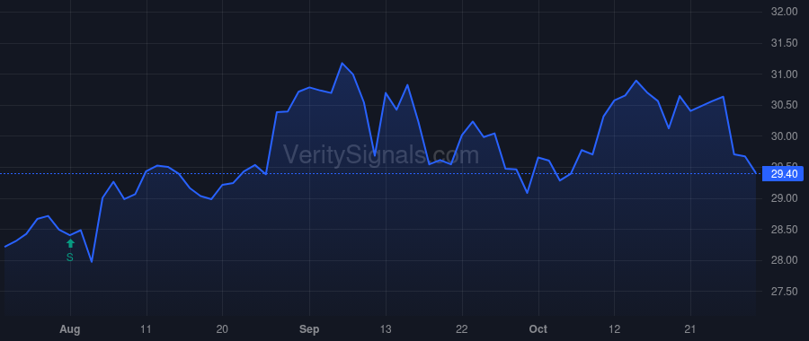 AAT price after insider trade by RADY ERNEST S