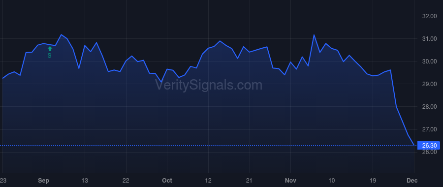 AAT price after insider trade by RADY ERNEST S